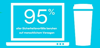 Infografik des Prozentsatzes von Sicherheitsvorfällen, die auf menschlichem Versagen beruhen
