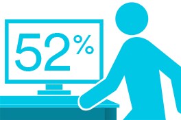 ): Infografik zur Gefährdung verschiedener Arten von Daten
