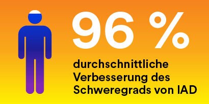Tekst '96% mediane verbetering in de IAD-score voor de ernst van de verwonding' met een pictogram van een man.
